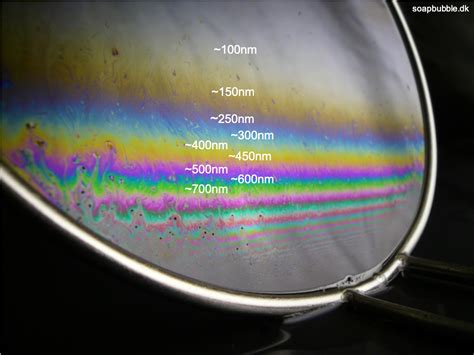 measure thickness of soap bubble|how to find soap bubble thickness.